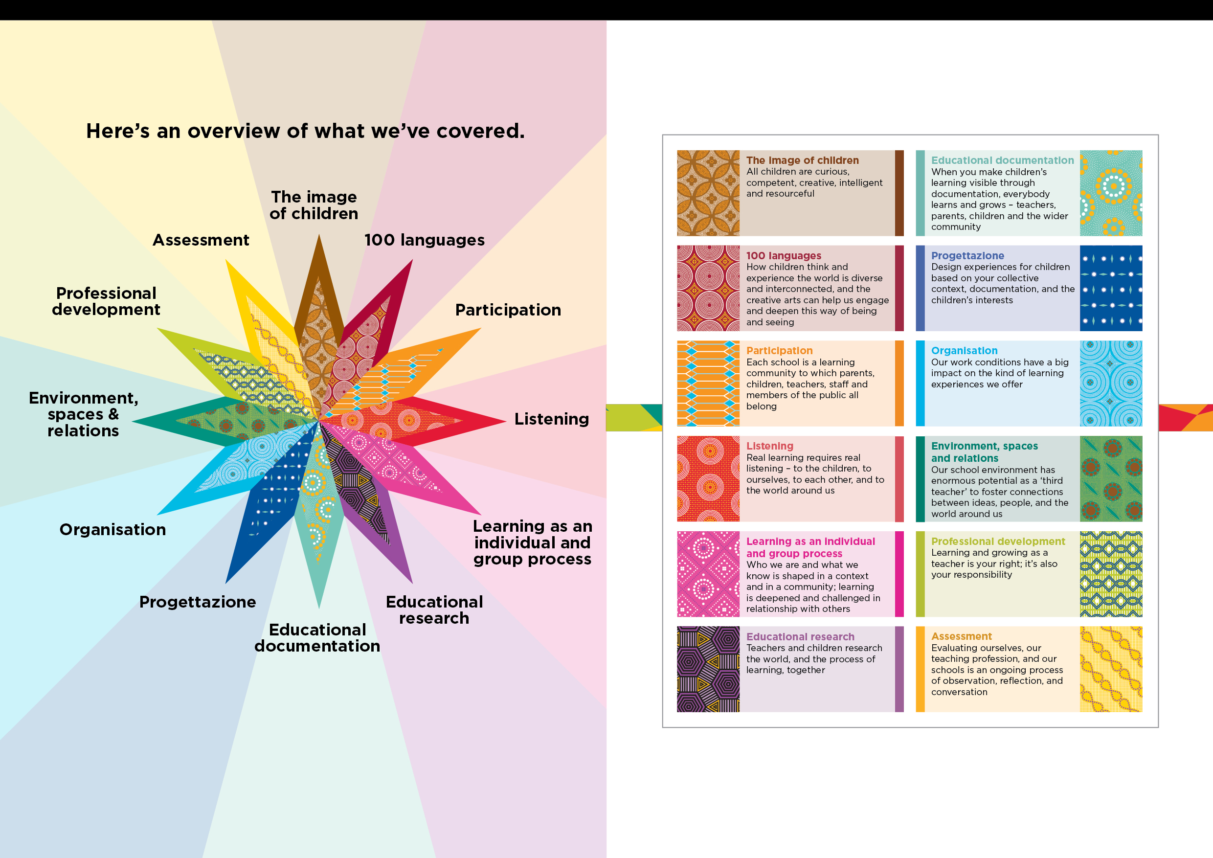 reimagine education navigation